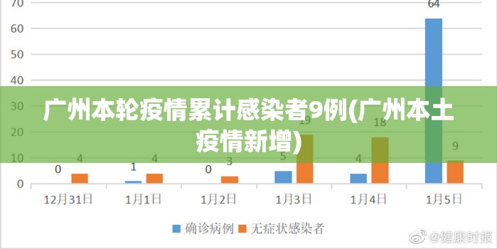 广州本轮疫情累计感染者9例(广州本土疫情新增)