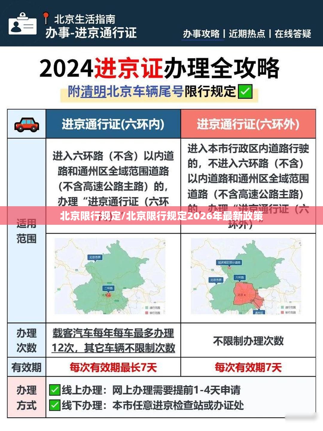 北京限行规定/北京限行规定2026年最新政策 北京限行规定/北京限行规定2026年最新政策