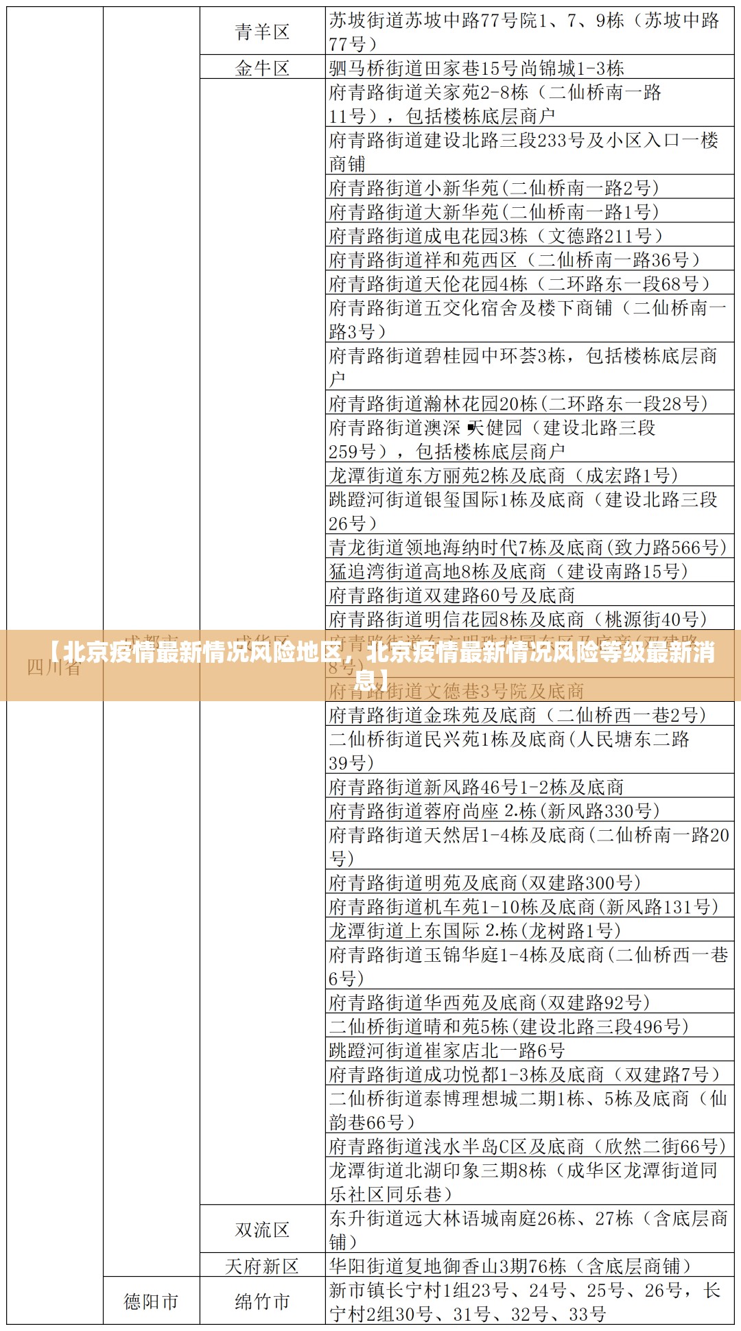 【北京疫情最新情况风险地区，北京疫情最新情况风险等级最新消息】
