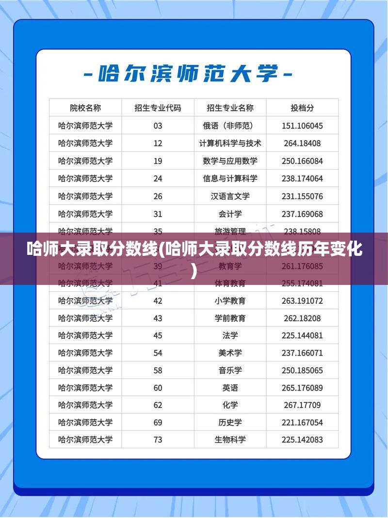 哈师大录取分数线(哈师大录取分数线历年变化)