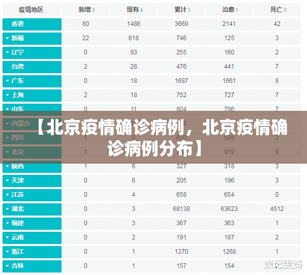 【北京疫情确诊病例，北京疫情确诊病例分布】