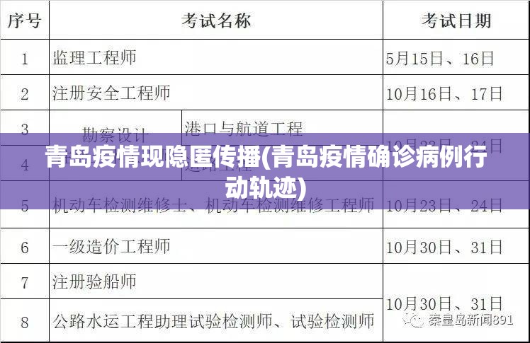 青岛疫情现隐匿传播(青岛疫情确诊病例行动轨迹) 青岛疫情现隐匿传播(青岛疫情确诊病例行动轨迹)