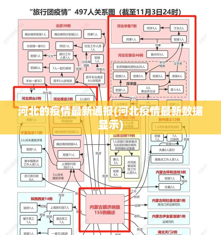 河北的疫情最新通报(河北疫情最新数据显示)
