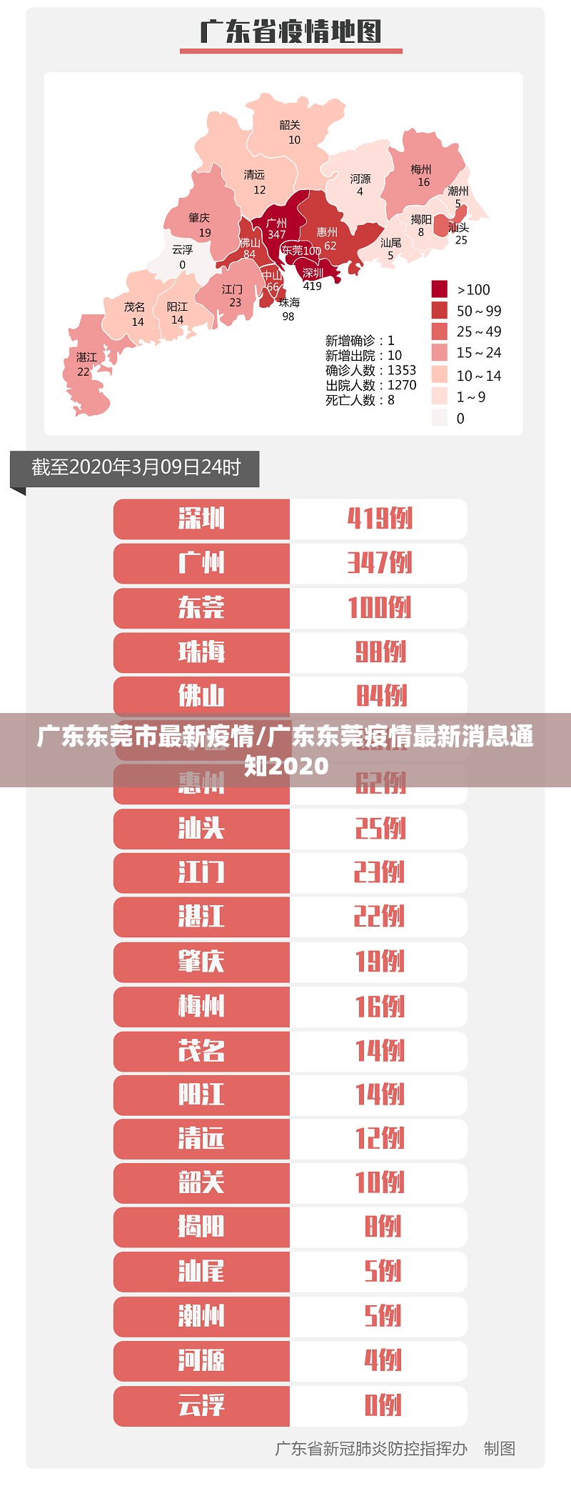 广东东莞市最新疫情/广东东莞疫情最新消息通知2020