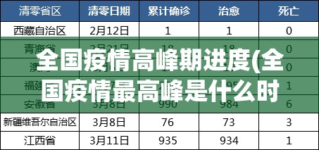 全国疫情高峰期进度(全国疫情最高峰是什么时候)