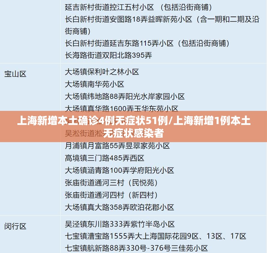 上海新增本土确诊4例无症状51例/上海新增1例本土无症状感染者