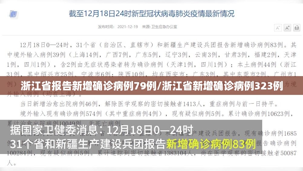 浙江省报告新增确诊病例79例/浙江省新增确诊病例323例