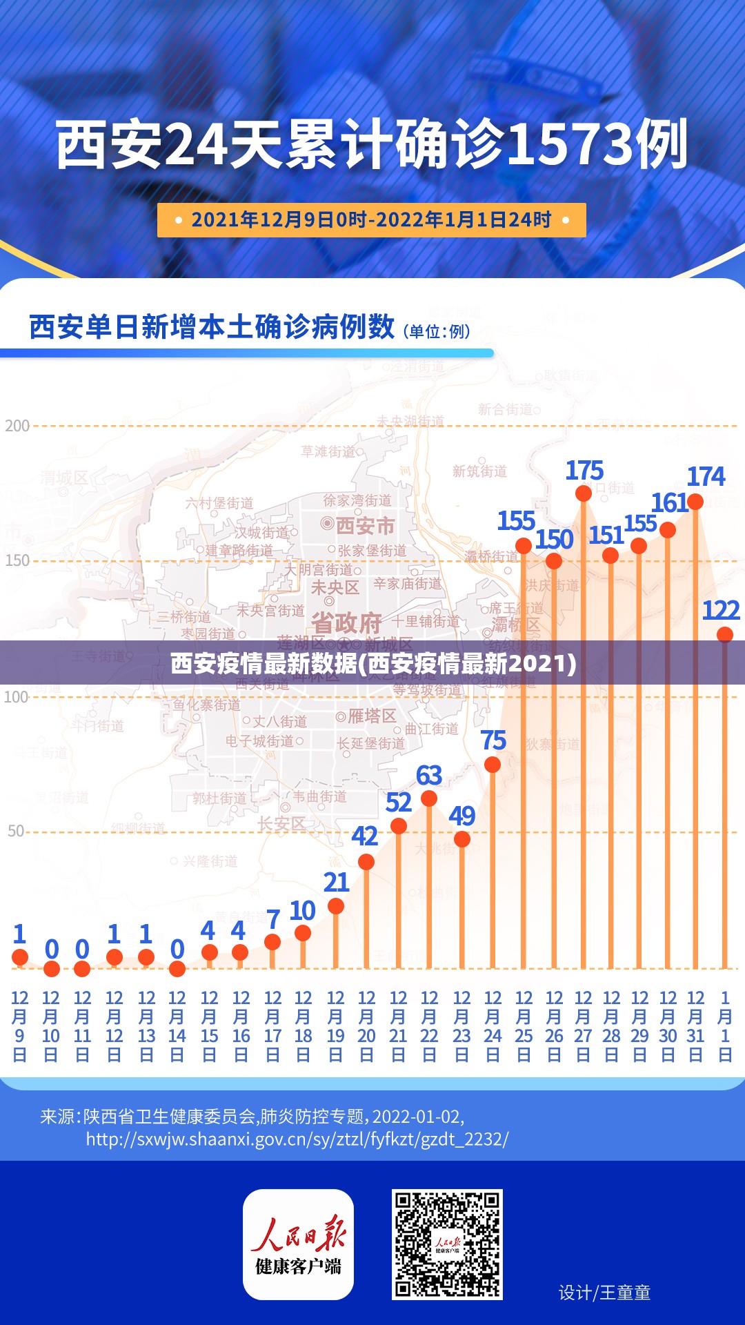 西安疫情最新数据(西安疫情最新2021)