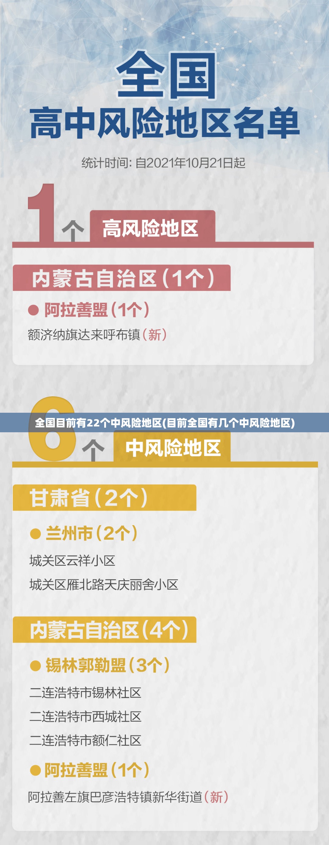全国目前有22个中风险地区(目前全国有几个中风险地区)