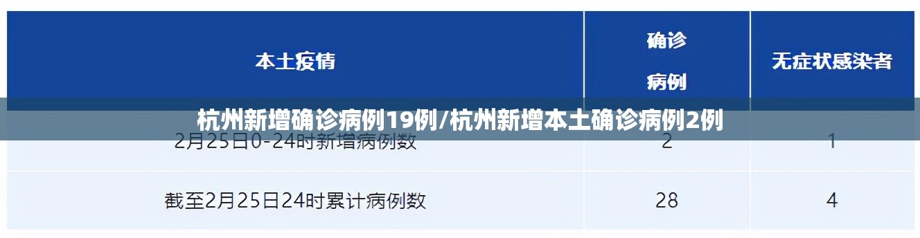 杭州新增确诊病例19例/杭州新增本土确诊病例2例