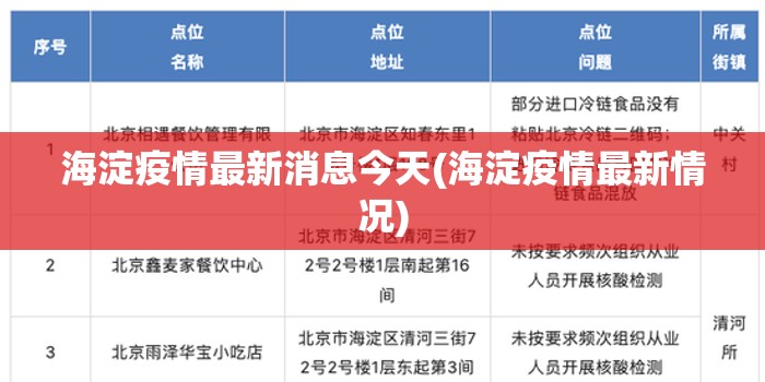 海淀疫情最新消息今天(海淀疫情最新情况)