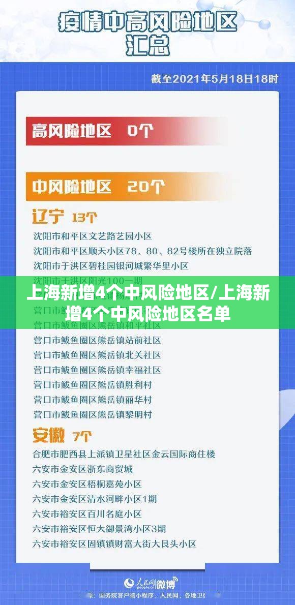 上海新增4个中风险地区/上海新增4个中风险地区名单