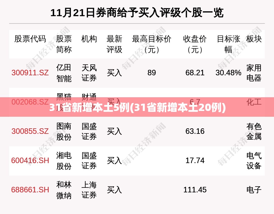 31省新增本土5例(31省新增本土20例)