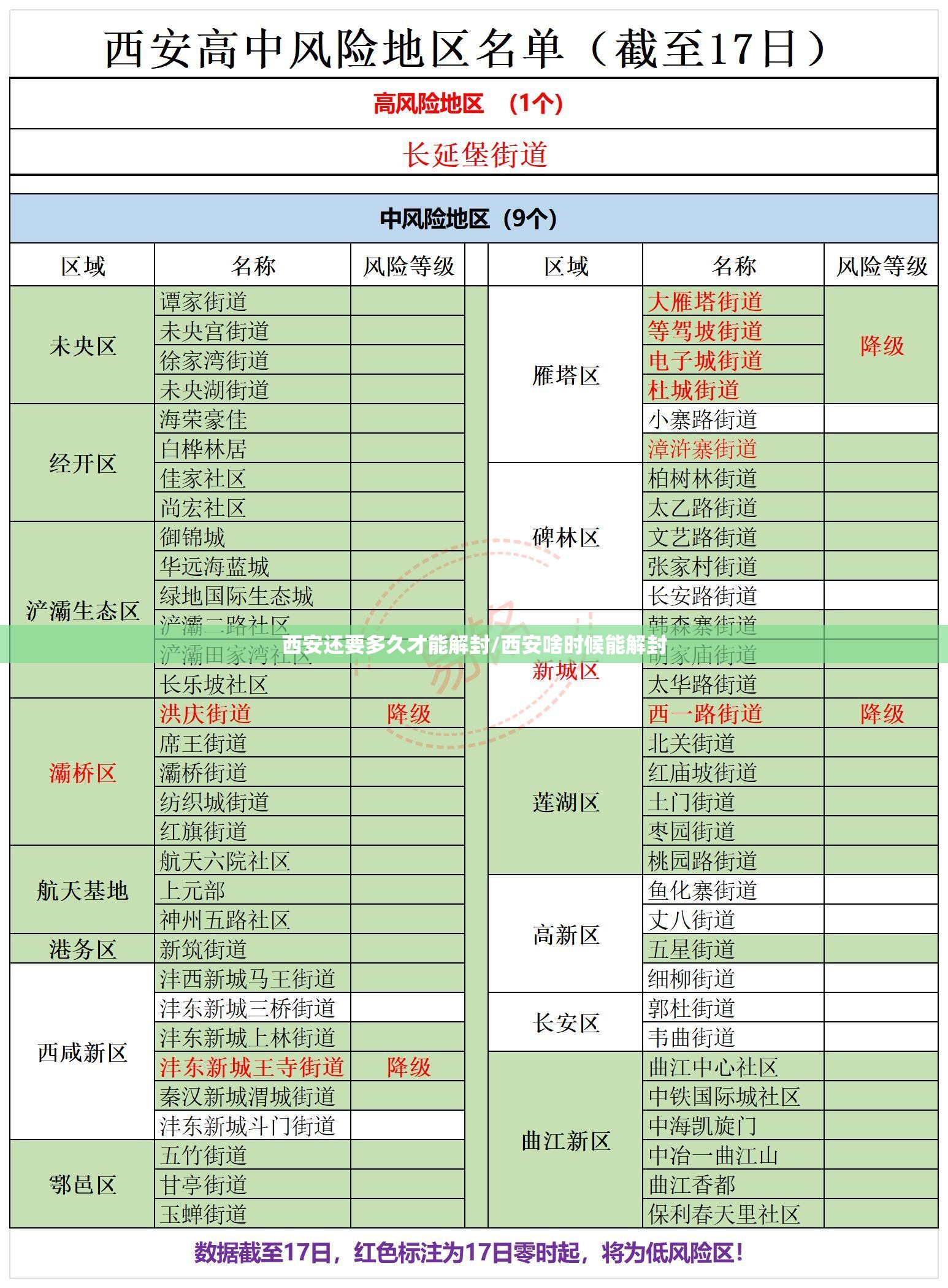 西安还要多久才能解封/西安啥时候能解封