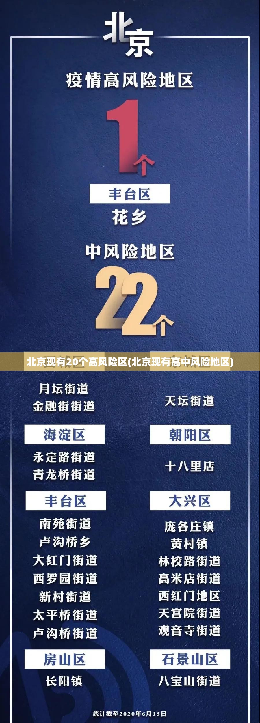 北京现有20个高风险区(北京现有高中风险地区)