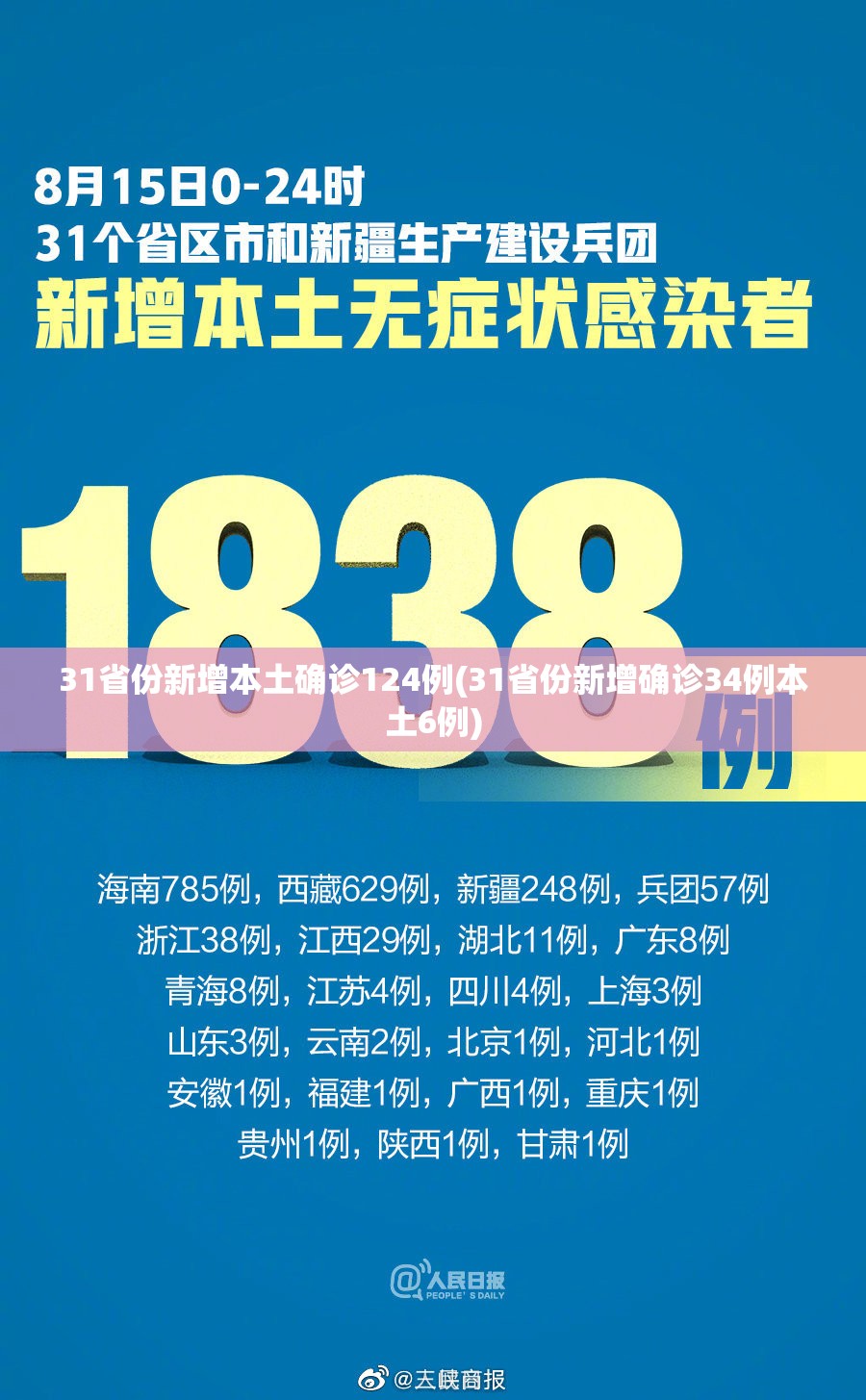 31省份新增本土确诊124例(31省份新增确诊34例本土6例)