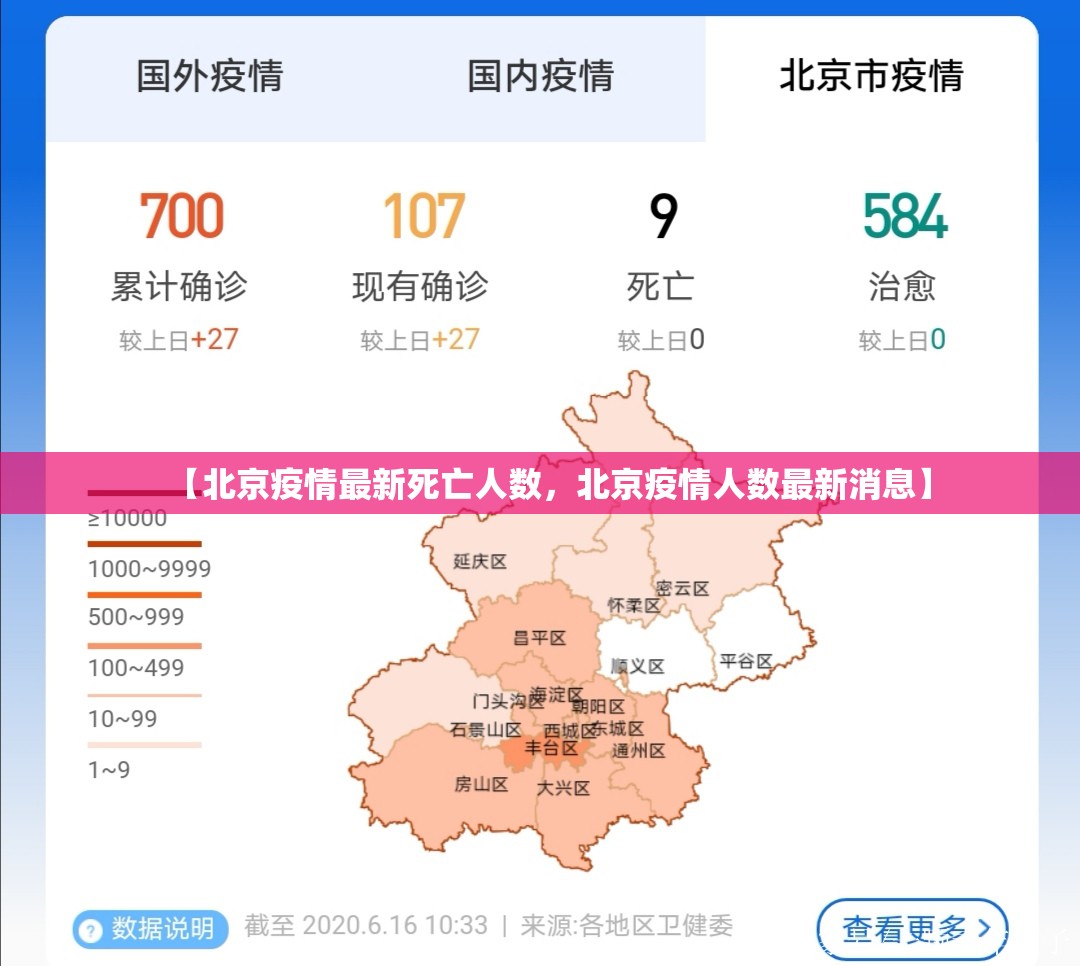 【北京疫情最新死亡人数，北京疫情人数最新消息】