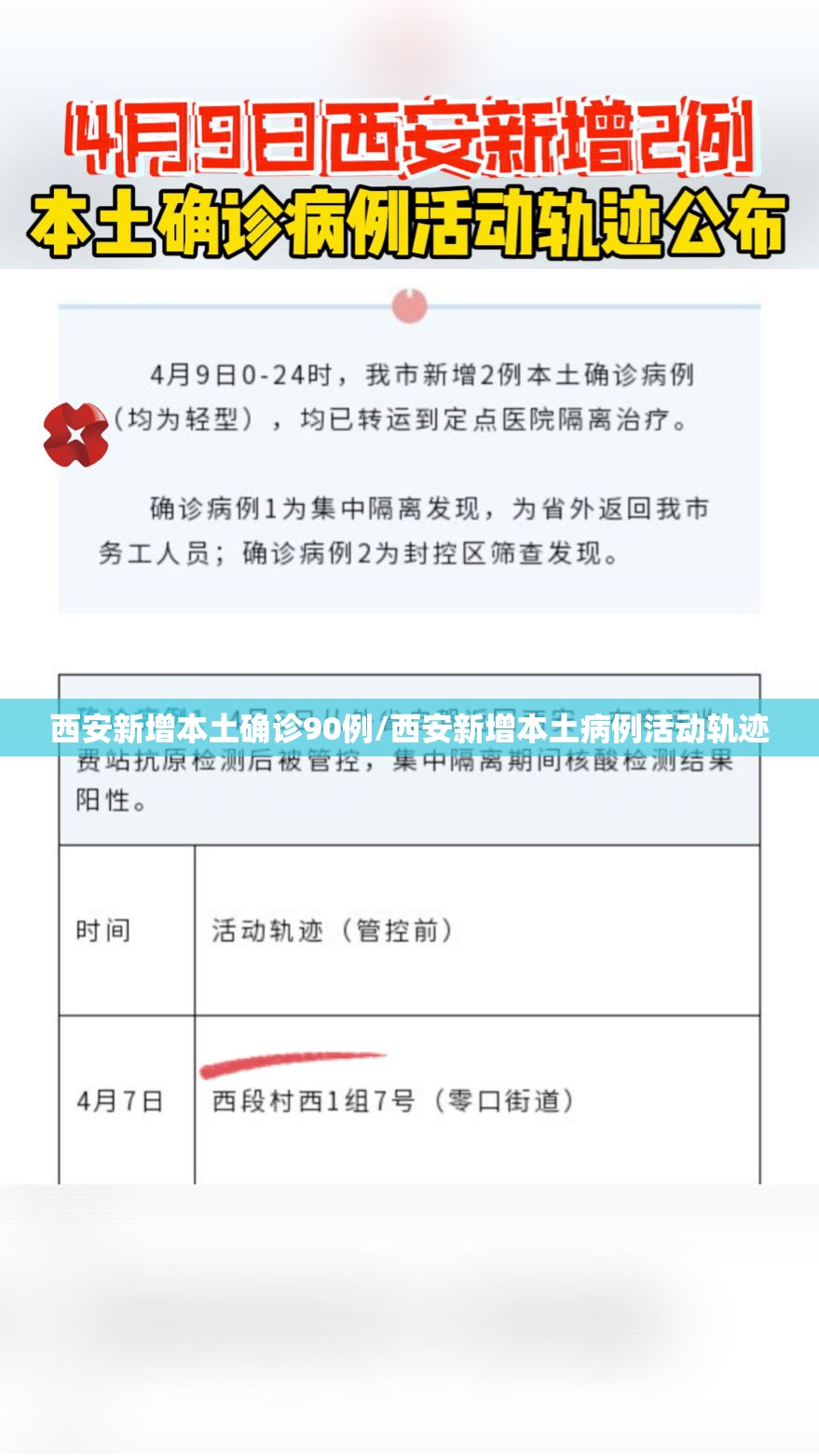 西安新增本土确诊90例/西安新增本土病例活动轨迹