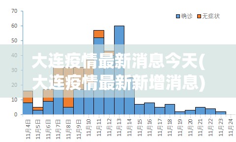 大连疫情最新消息今天(大连疫情最新新增消息)