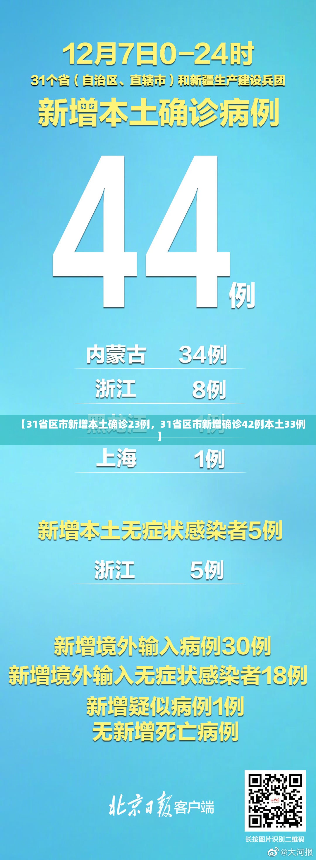 【31省区市新增本土确诊23例，31省区市新增确诊42例本土33例】