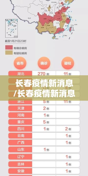 长春疫情新消息/长春疫情新消息今天