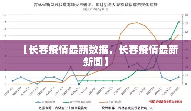 【长春疫情最新数据,长春疫情最新新闻】 【长春疫情最新数据,长春疫情最新新闻】