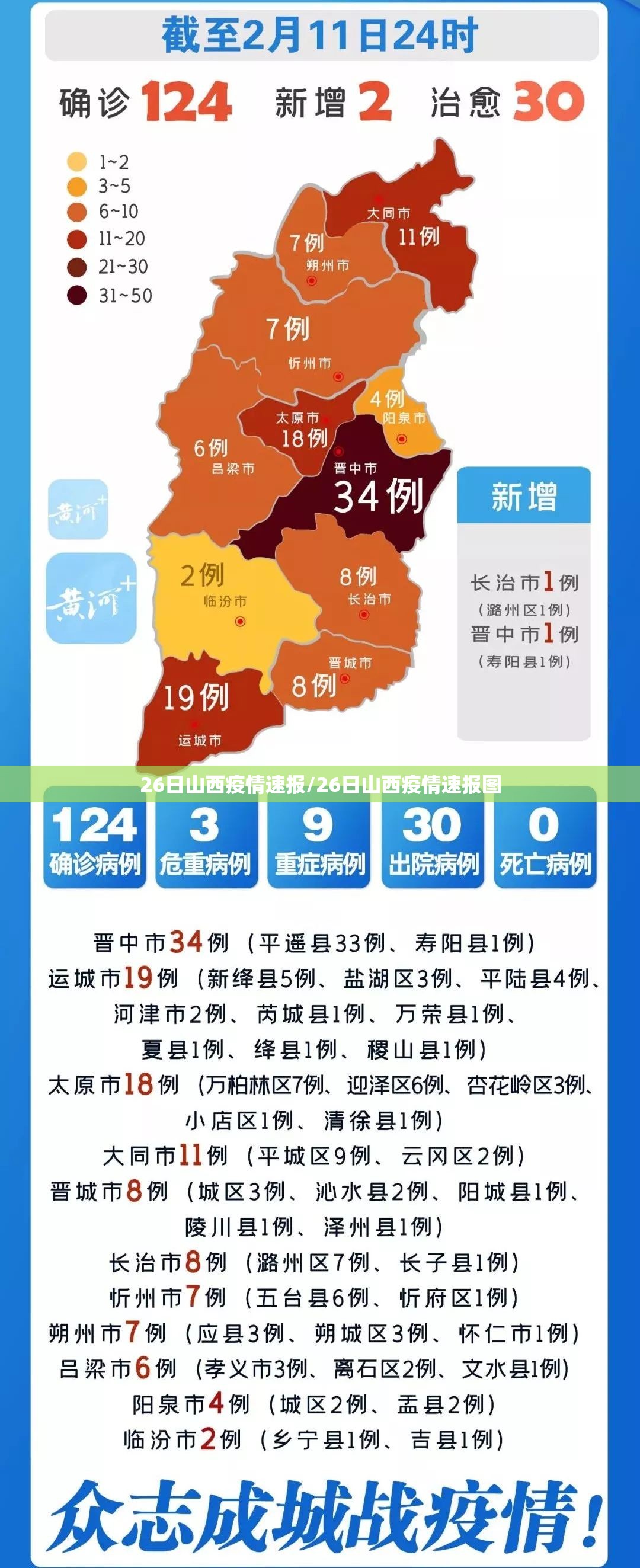 26日山西疫情速报/26日山西疫情速报图