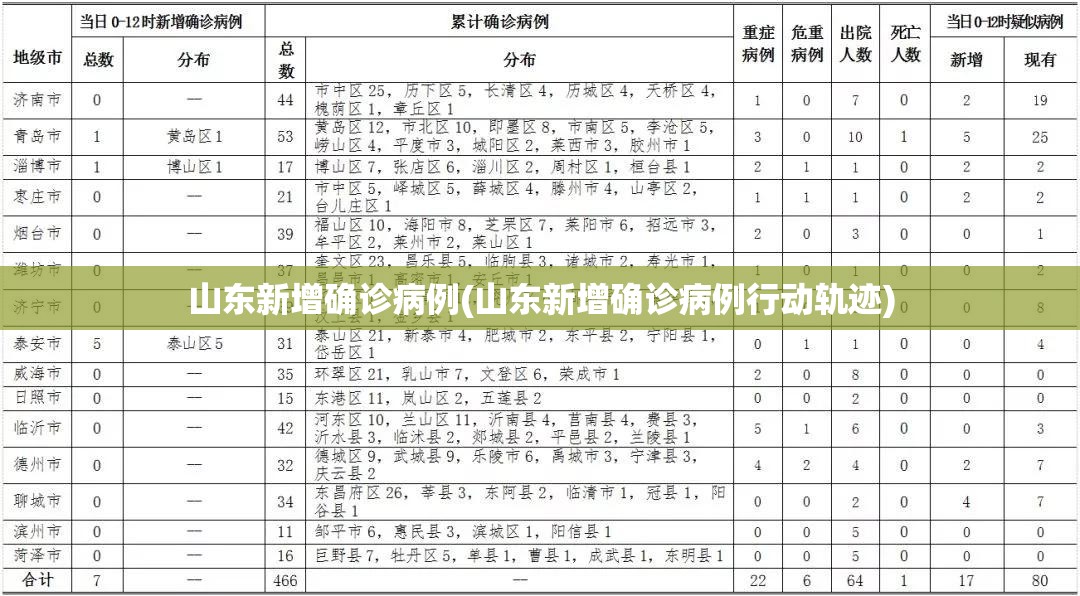 山东新增确诊病例(山东新增确诊病例行动轨迹)