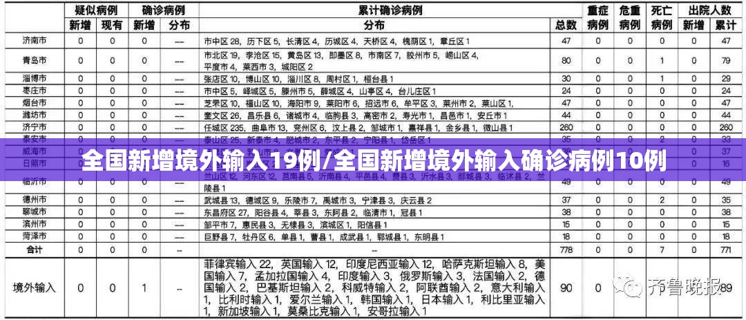 全国新增境外输入19例/全国新增境外输入确诊病例10例