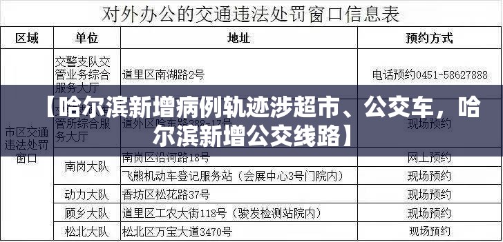 【哈尔滨新增病例轨迹涉超市、公交车，哈尔滨新增公交线路】