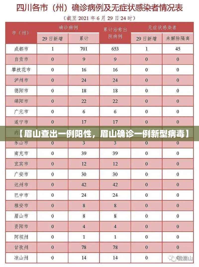 【眉山查出一例阳性,眉山确诊一例新型病毒】 【眉山查出一例阳性,眉山确诊一例新型病毒】