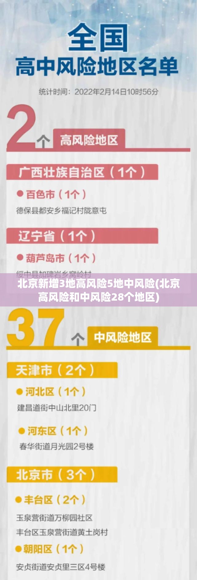 北京新增3地高风险5地中风险(北京高风险和中风险28个地区)