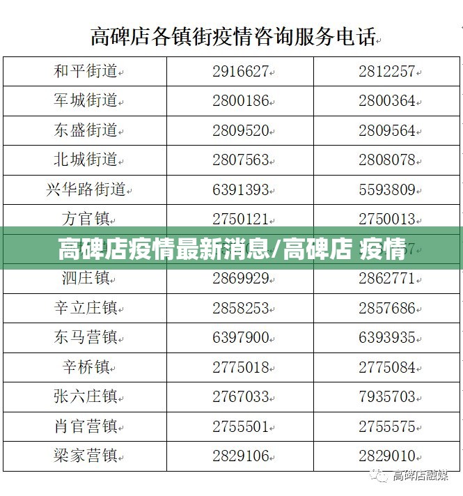 高碑店疫情最新消息/高碑店 疫情