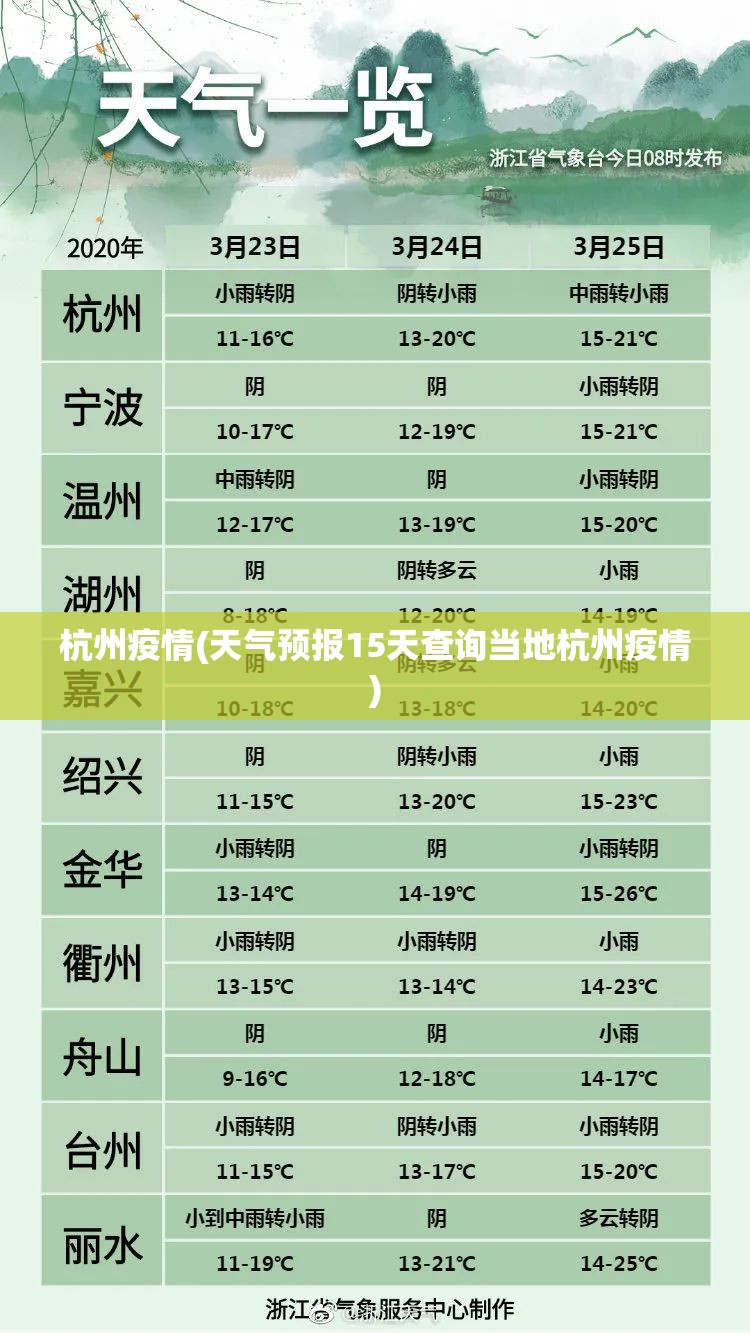 杭州疫情(天气预报15天查询当地杭州疫情)