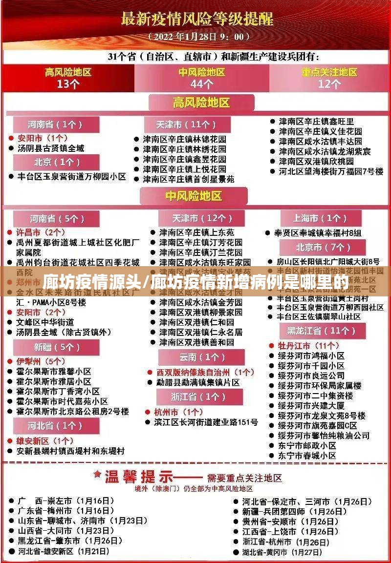 廊坊疫情源头/廊坊疫情新增病例是哪里的