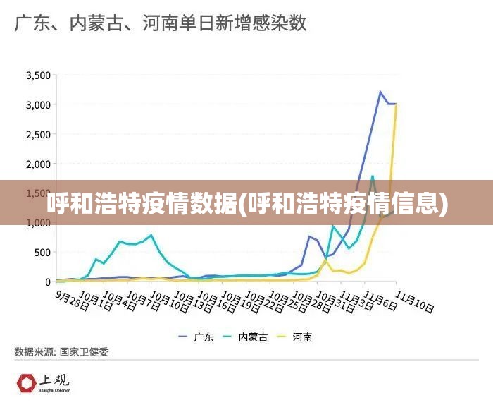 呼和浩特疫情数据(呼和浩特疫情信息)