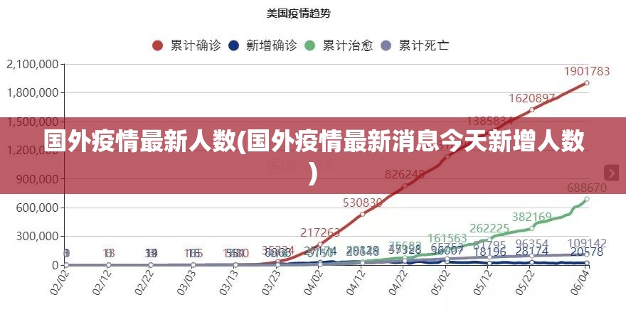 国外疫情最新人数(国外疫情最新消息今天新增人数) 国外疫情最新人数(国外疫情最新消息今天新增人数)