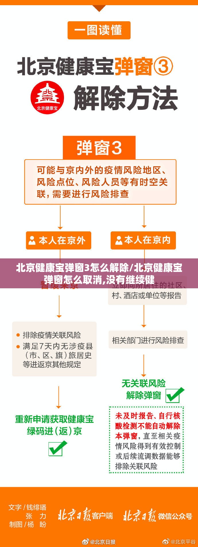 北京健康宝弹窗3怎么解除/北京健康宝弹窗怎么取消,没有继续健