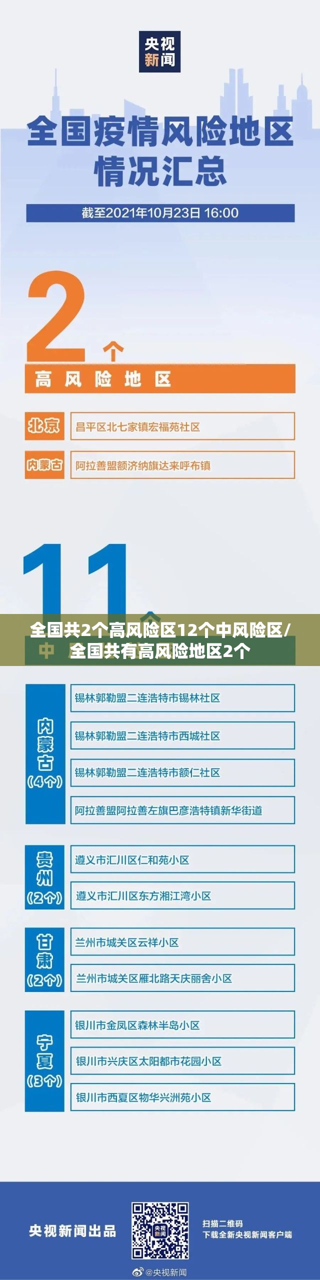 全国共2个高风险区12个中风险区/全国共有高风险地区2个