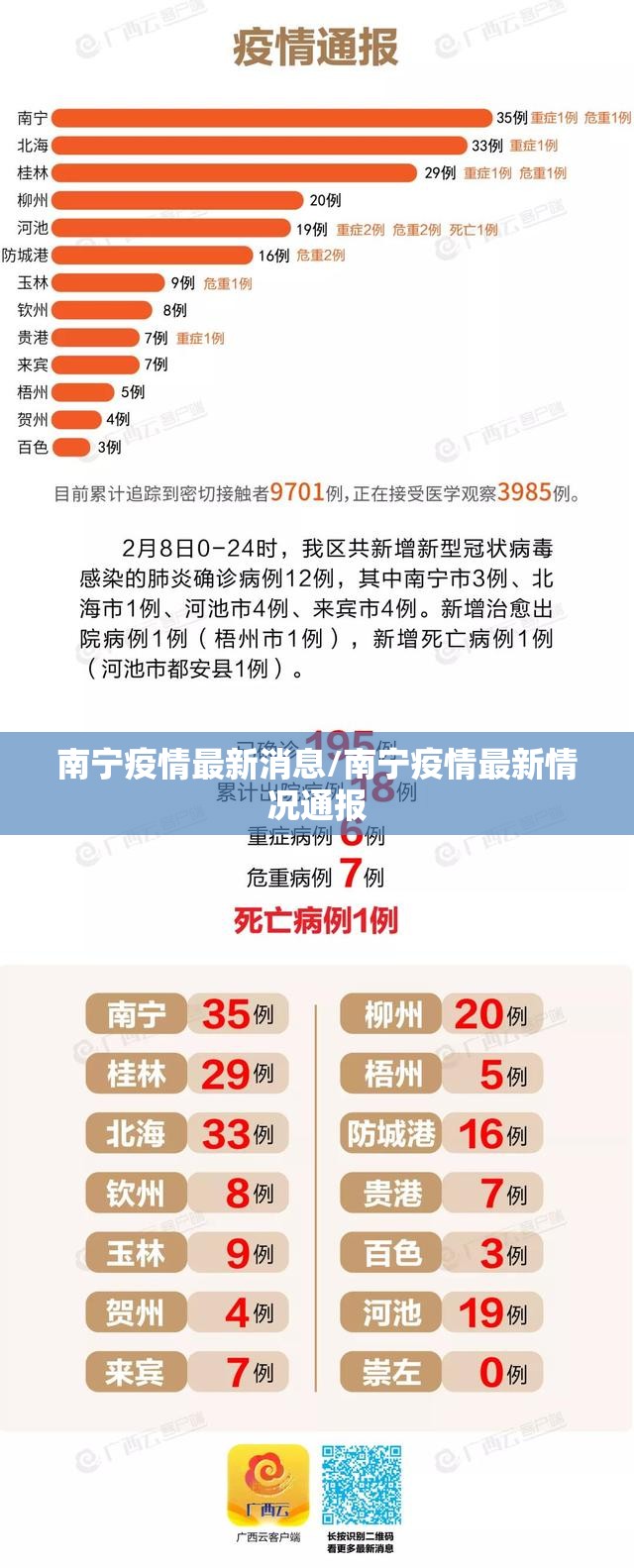 南宁疫情最新消息/南宁疫情最新情况通报