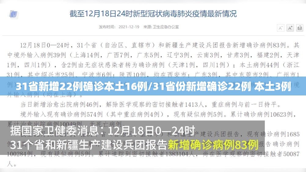 31省新增22例确诊本土16例/31省份新增确诊22例 本土3例