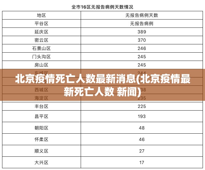 北京疫情死亡人数最新消息(北京疫情最新死亡人数 新闻) 北京疫情死亡人数最新消息(北京疫情最新死亡人数 新闻)