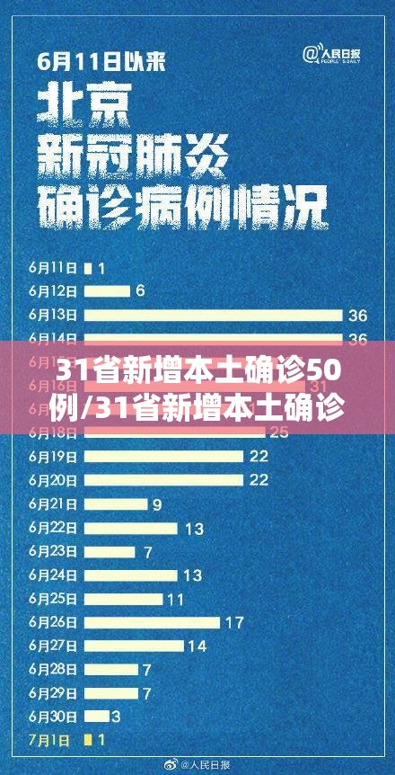 31省新增本土确诊50例/31省新增本土确诊病例55例