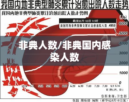 非典人数/非典国内感染人数