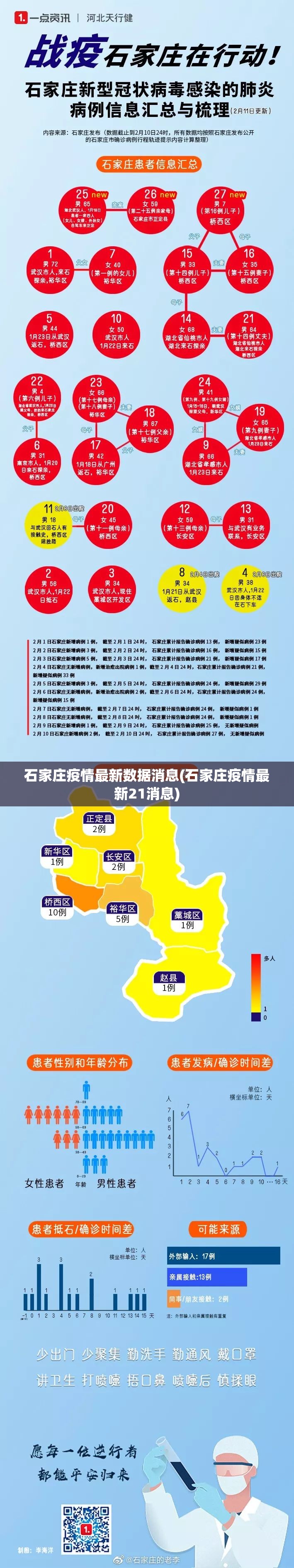 石家庄疫情最新数据消息(石家庄疫情最新21消息)