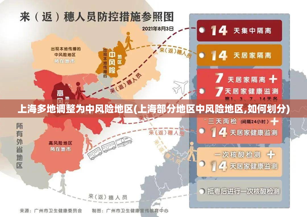 上海多地调整为中风险地区(上海部分地区中风险地区,如何划分)