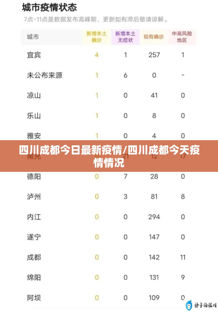 四川成都今日最新疫情/四川成都今天疫情情况