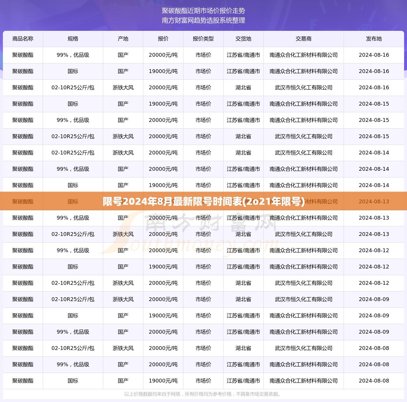 限号2024年8月最新限号时间表(2o21年限号)