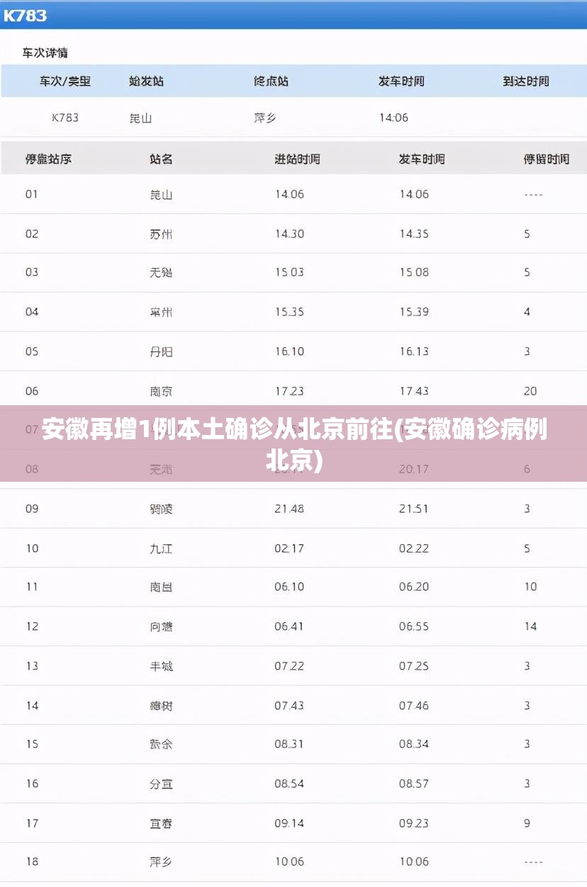 安徽再增1例本土确诊从北京前往(安徽确诊病例北京)