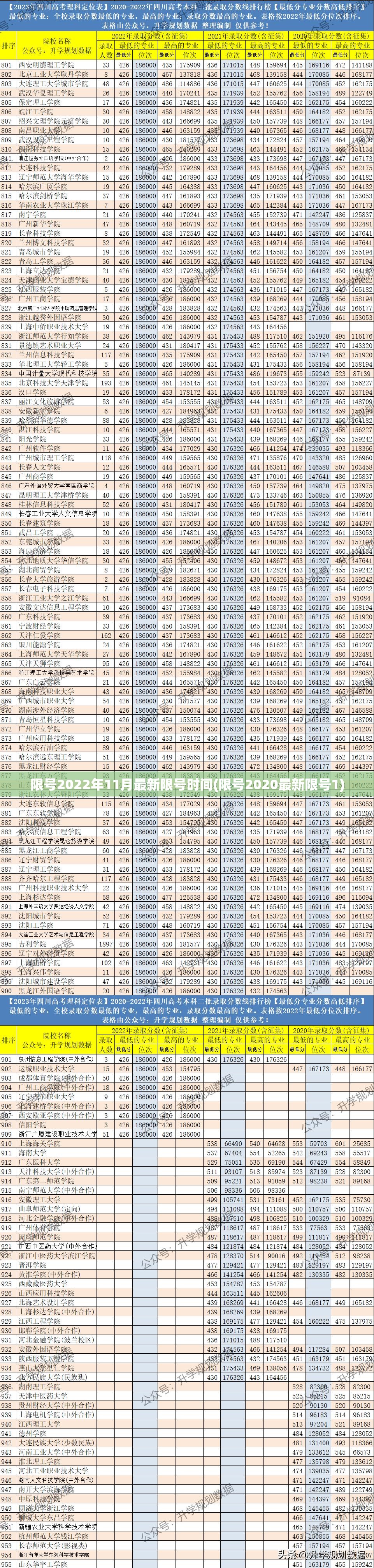 限号2022年11月最新限号时间(限号2020最新限号1) 限号2022年11月最新限号时间(限号2020最新限号1)